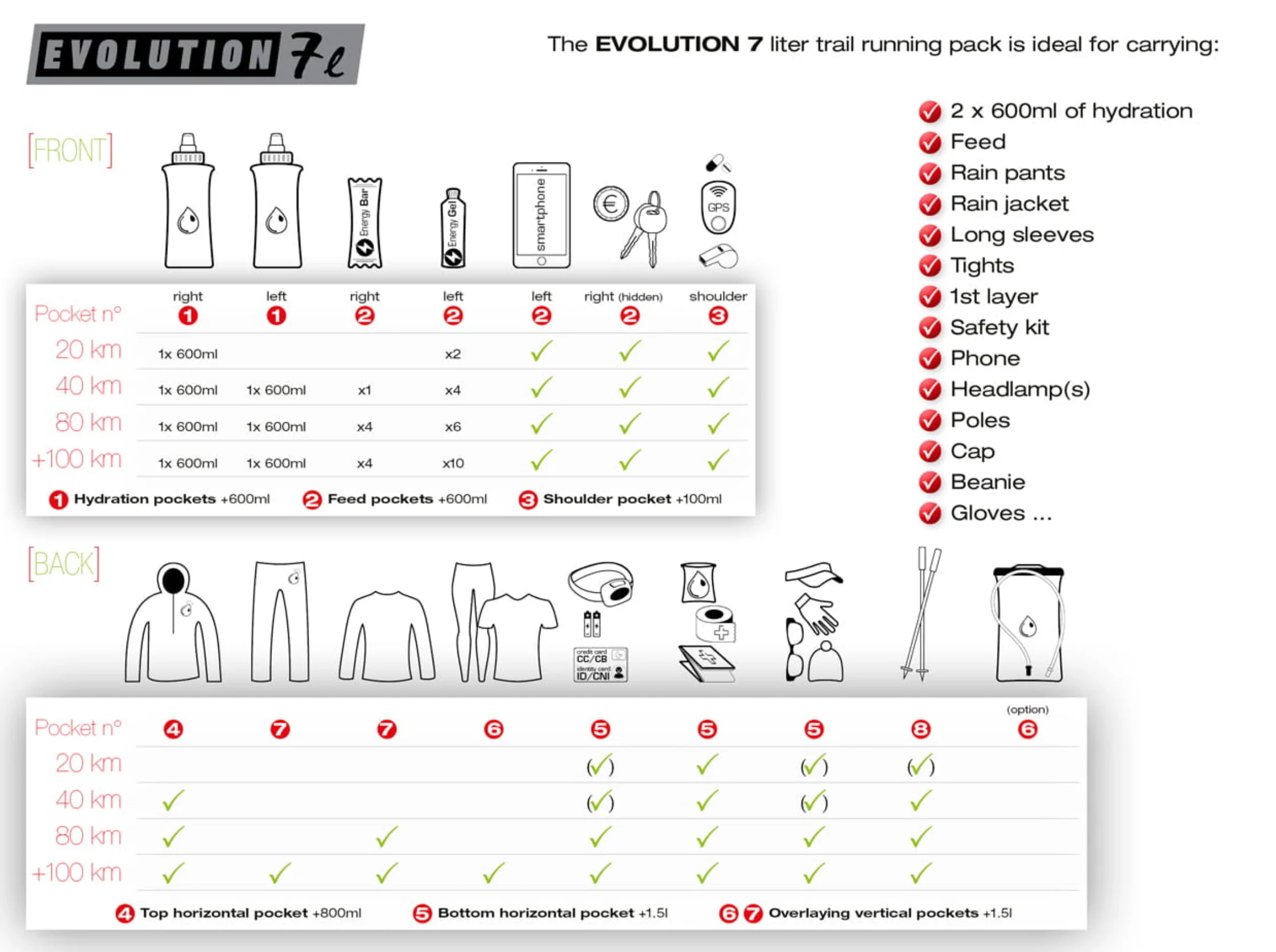 Instinct Evolution 7L - Image 5