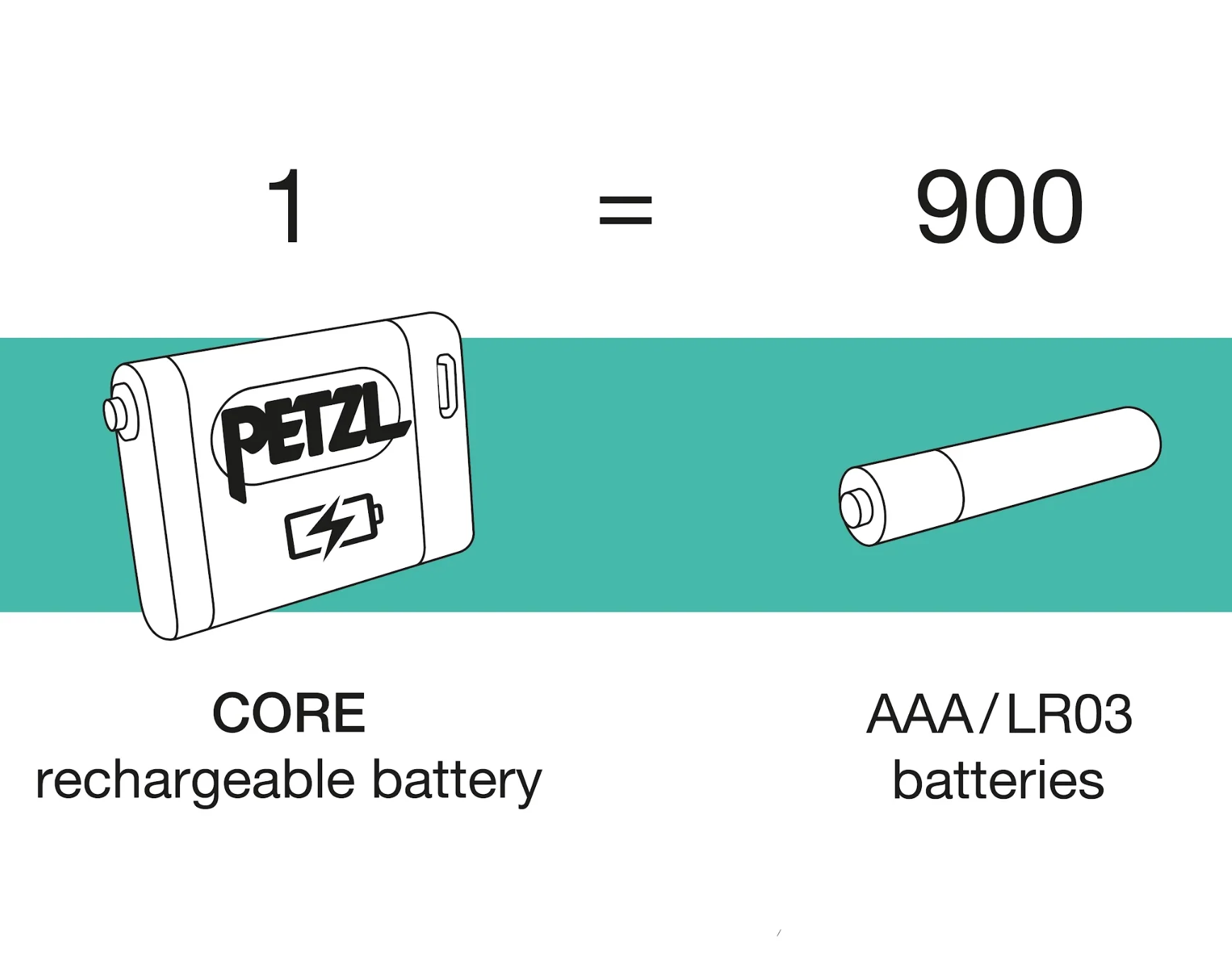 Petzl Core 2 Battery - Image 3