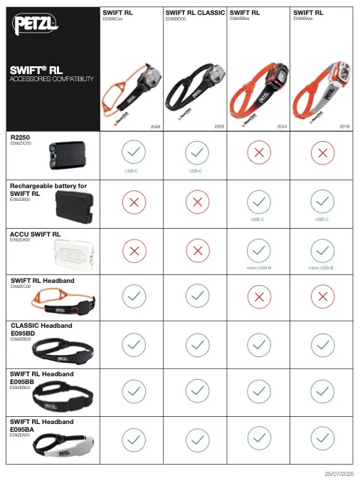 Petzl Swift RL Spare R2250 Battery SS26 - Image 3